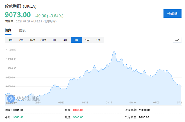 抢夺铜资源！全球矿业巨头们都盯上了加拿大矿业公司Teck-第2张图片