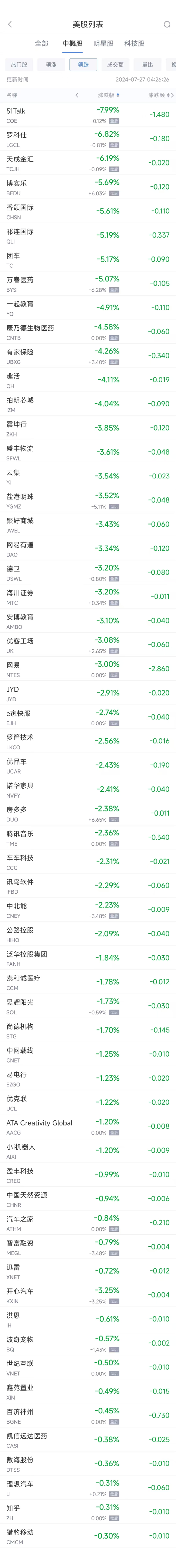 周五热门中概股涨跌不一 台积电涨1%，网易跌3%-第2张图片
