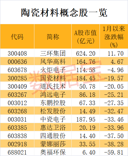 世界上首次实现，陶瓷拉伸形变量可达39.9%！2只概念龙头逆势上涨，机构最青睐的是这几只-第1张图片