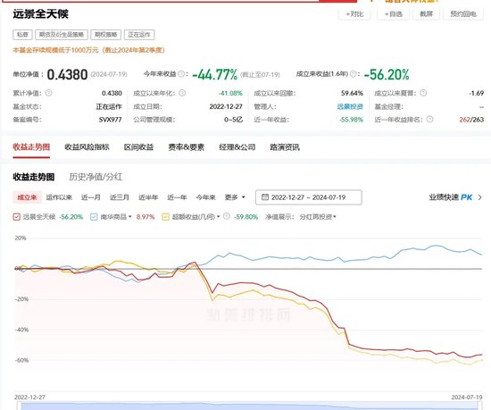 这些“巴菲特”“芒格” 亏惨了！-第1张图片