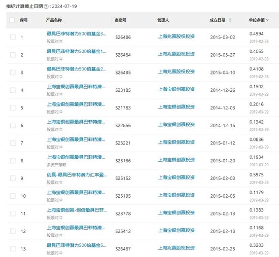 这些“巴菲特”“芒格” 亏惨了！-第3张图片