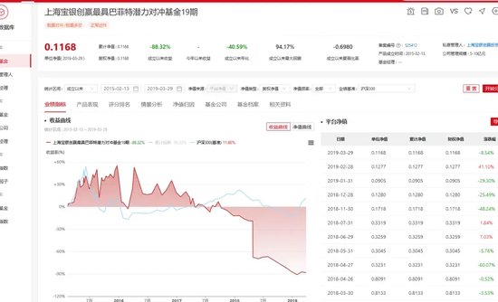 这些“巴菲特”“芒格” 亏惨了！-第4张图片