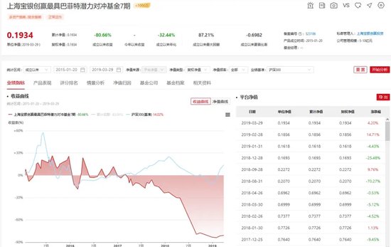 这些“巴菲特”“芒格” 亏惨了！-第5张图片