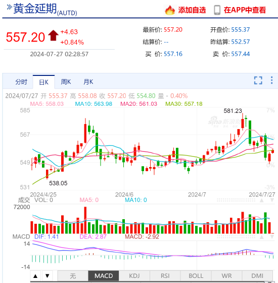 中国黄金协会：金价强势上涨不断刷新历史新高 伦敦金涨幅超12%-第4张图片