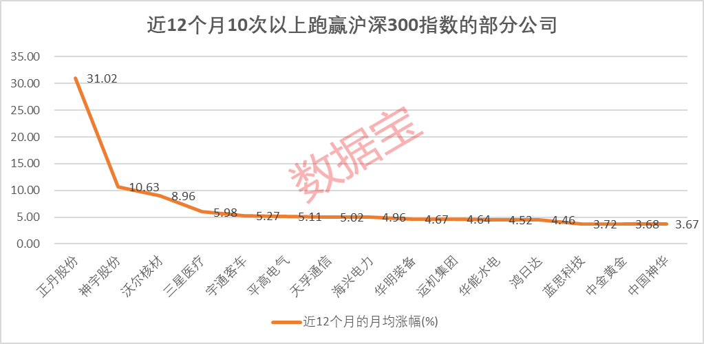 五大指标拆解“慢牛股”：高股息并非唯一特征！高股息+高ROE的绩优潜质股出炉-第1张图片