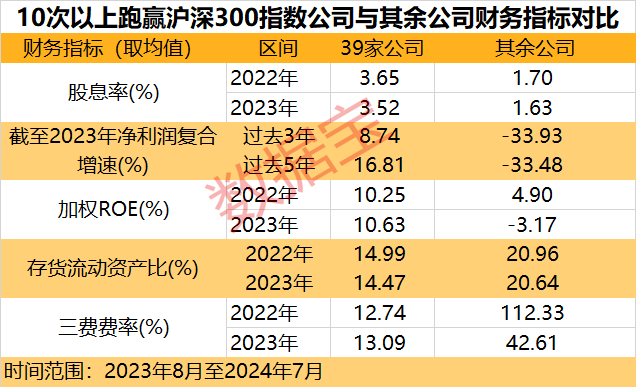 五大指标拆解“慢牛股”：高股息并非唯一特征！高股息+高ROE的绩优潜质股出炉-第2张图片