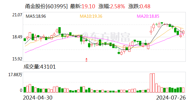 甬金股份：拟设控股子公司 投建高端钛及钛合金熔锻项目-第1张图片
