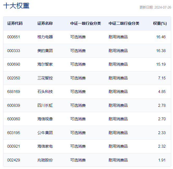 全球股市集体回调，每经品牌100指数周跌3%-第2张图片