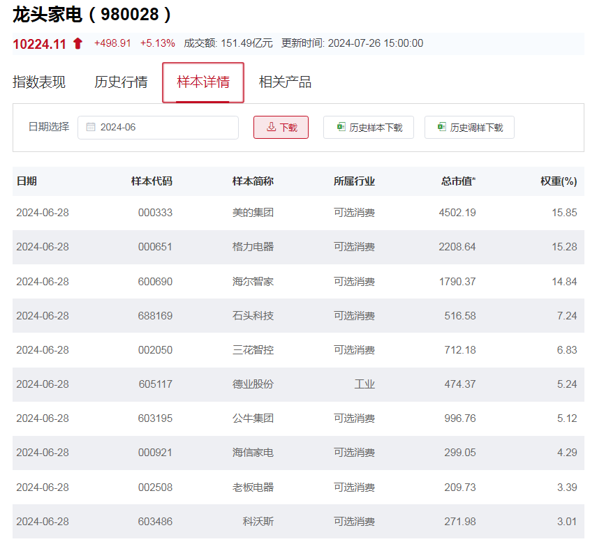 全球股市集体回调，每经品牌100指数周跌3%-第3张图片