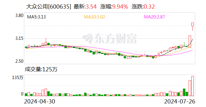 2连板大众公用：目前生产经营活动正常 不存在应披露而未披露的重大信息-第1张图片