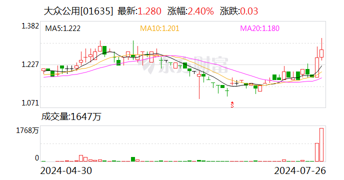 2连板大众公用：目前生产经营活动正常 不存在应披露而未披露的重大信息-第2张图片