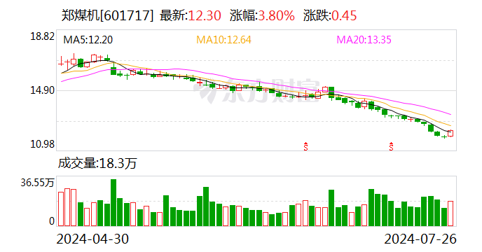 郑煤机：泓羿投资拟减持公司不超1%股份-第1张图片