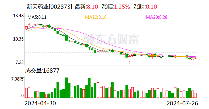 新天药业：交易“终止”不改并购愿景 汇伦医药投资价值卓越-第1张图片