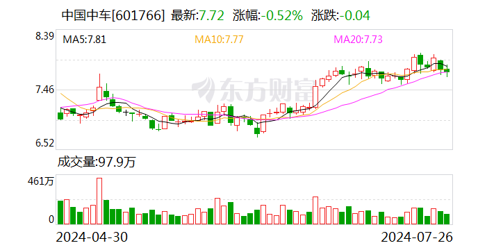中国天楹与中车株洲所、中车金控签署合作框架协议-第2张图片