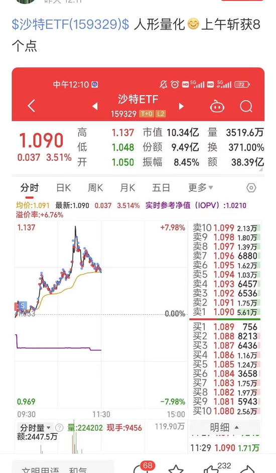 疯狂！4万本金，一天玩出400万交易额-第1张图片