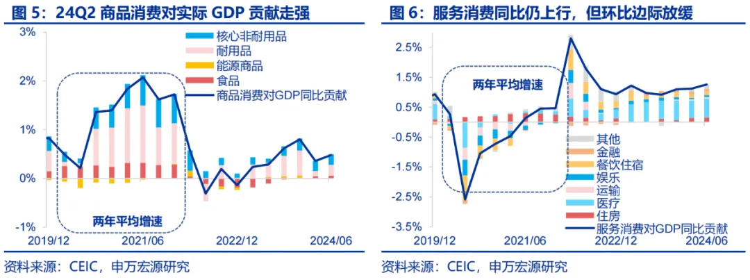 美国Q2 GDP展望：经济或趋于降温 重点关注特朗普重新当选和降息后的滞胀风险-第4张图片