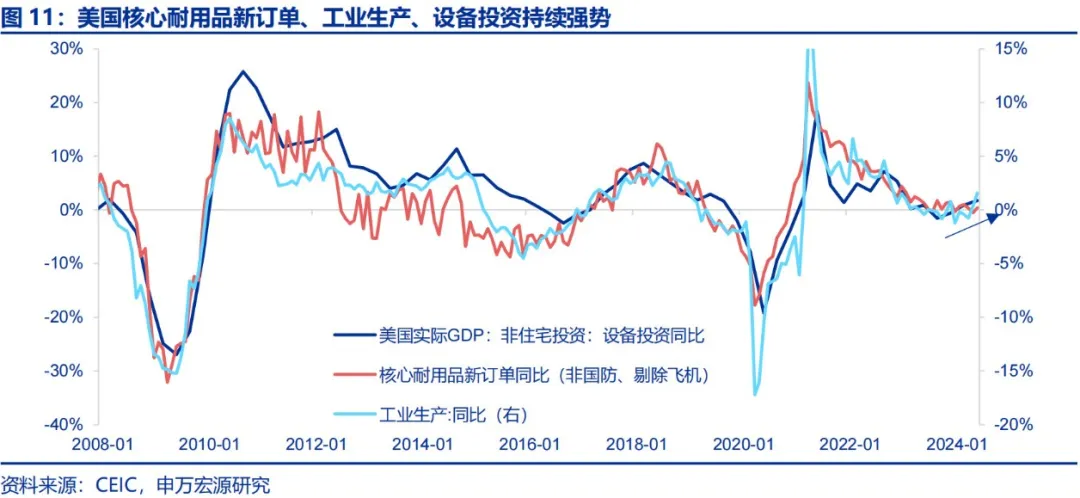 美国Q2 GDP展望：经济或趋于降温 重点关注特朗普重新当选和降息后的滞胀风险-第8张图片