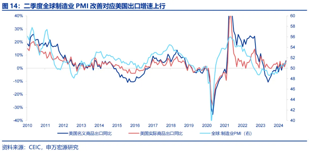 美国Q2 GDP展望：经济或趋于降温 重点关注特朗普重新当选和降息后的滞胀风险-第10张图片