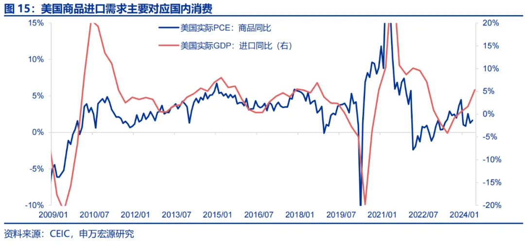 美国Q2 GDP展望：经济或趋于降温 重点关注特朗普重新当选和降息后的滞胀风险-第11张图片