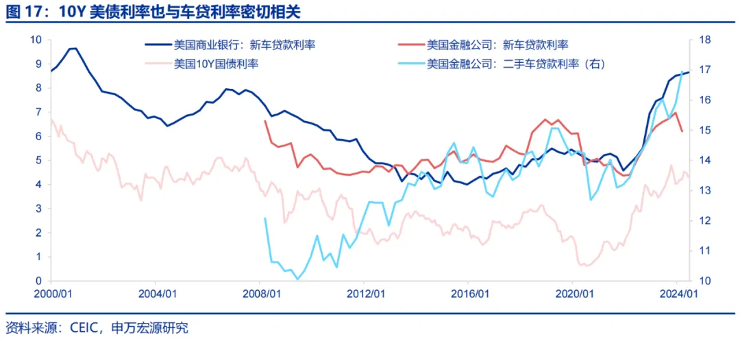 美国Q2 GDP展望：经济或趋于降温 重点关注特朗普重新当选和降息后的滞胀风险-第13张图片