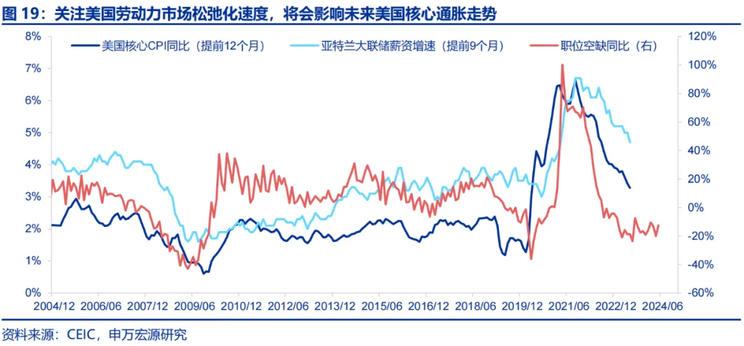 美国Q2 GDP展望：经济或趋于降温 重点关注特朗普重新当选和降息后的滞胀风险-第15张图片