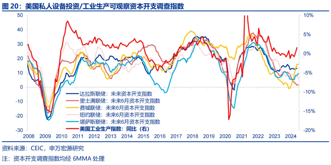 美国Q2 GDP展望：经济或趋于降温 重点关注特朗普重新当选和降息后的滞胀风险-第16张图片