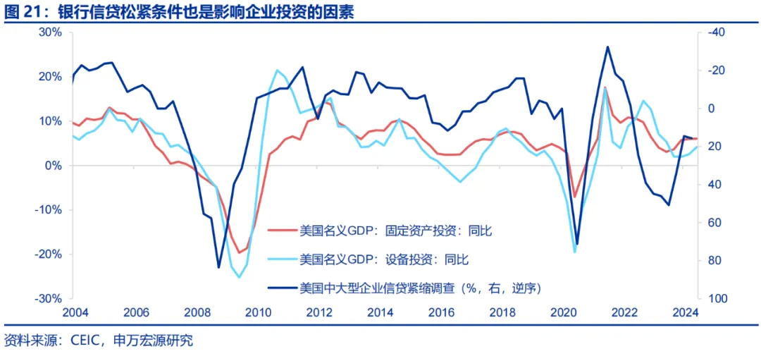 美国Q2 GDP展望：经济或趋于降温 重点关注特朗普重新当选和降息后的滞胀风险-第17张图片