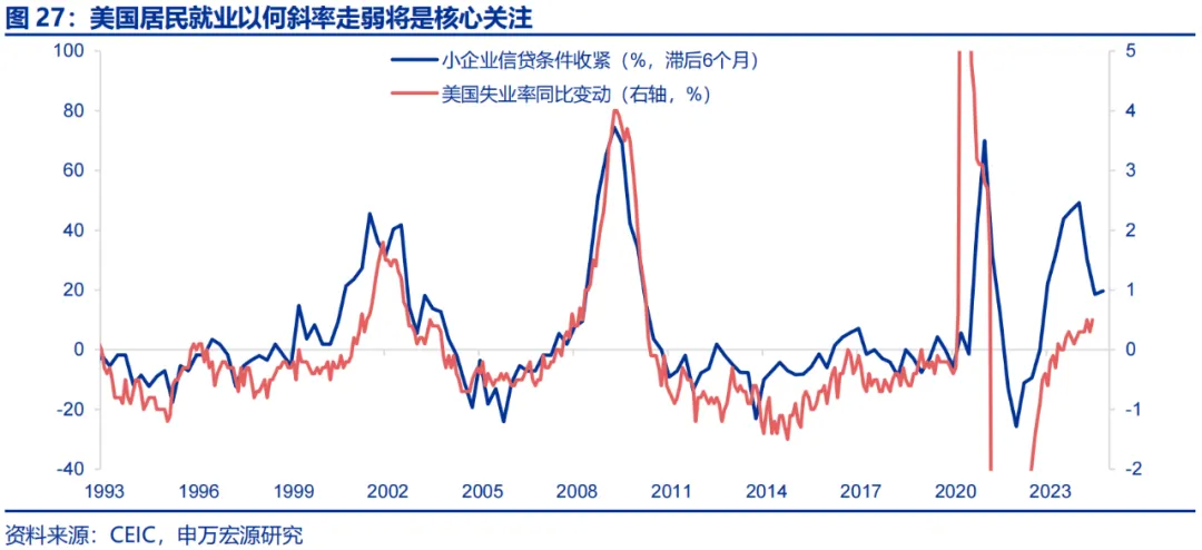 美国Q2 GDP展望：经济或趋于降温 重点关注特朗普重新当选和降息后的滞胀风险-第21张图片