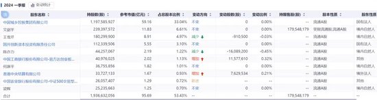 百亿巨头创始人被立案调查、留置！他曾是创业板首富，以104万元起家，9年后身家65亿，近年来大量套现-第3张图片