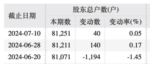 百亿巨头创始人被立案调查、留置！他曾是创业板首富，以104万元起家，9年后身家65亿，近年来大量套现-第6张图片