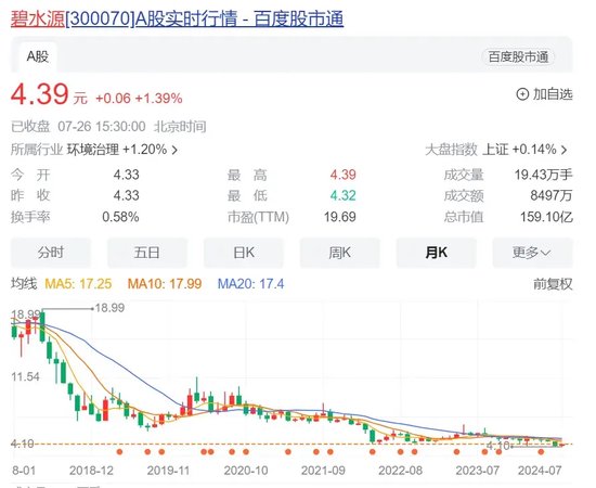 百亿巨头创始人被立案调查、留置！他曾是创业板首富，以104万元起家，9年后身家65亿，近年来大量套现-第7张图片