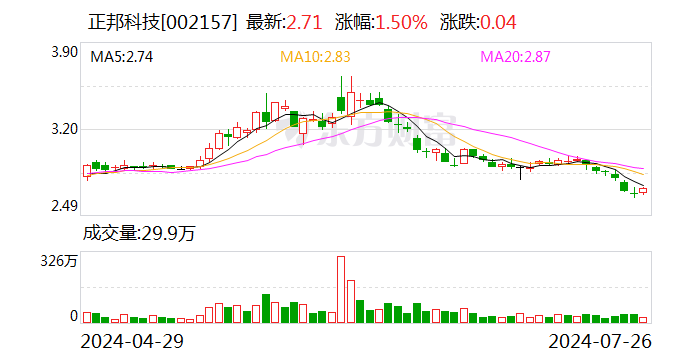 大北农与正邦科技及相关方达成和解 有利于加快公司对债权的回收和受偿-第1张图片
