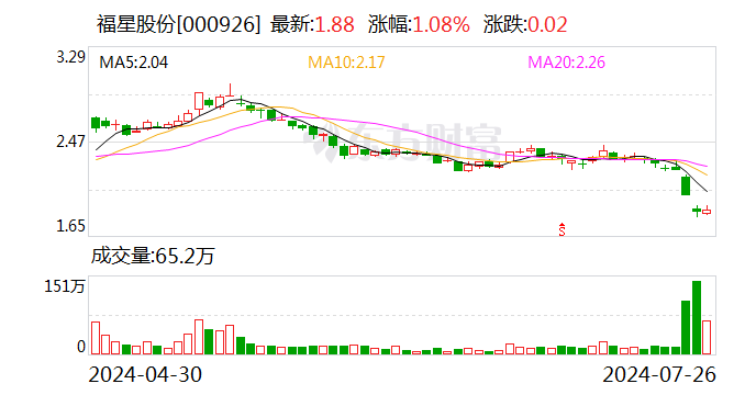 福星股份获得8亿元长期贷款-第1张图片