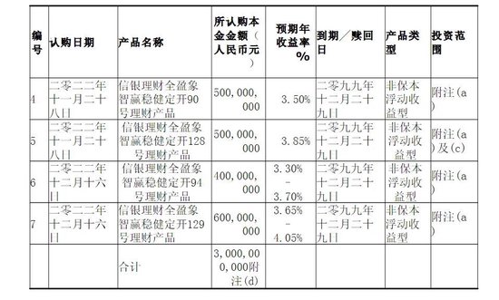 业绩降股价低，不回购的飞鹤热衷买理财-第1张图片