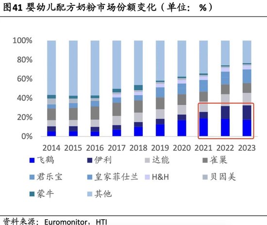 业绩降股价低，不回购的飞鹤热衷买理财-第3张图片