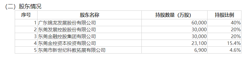 知名券商 股权大动作！-第3张图片