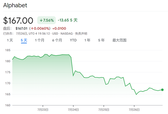 美股“七巨头”遭遇“至暗时刻”：5万亿元市值一天蒸发！“AI泡沫”加速破裂？华尔街吵起来了-第1张图片