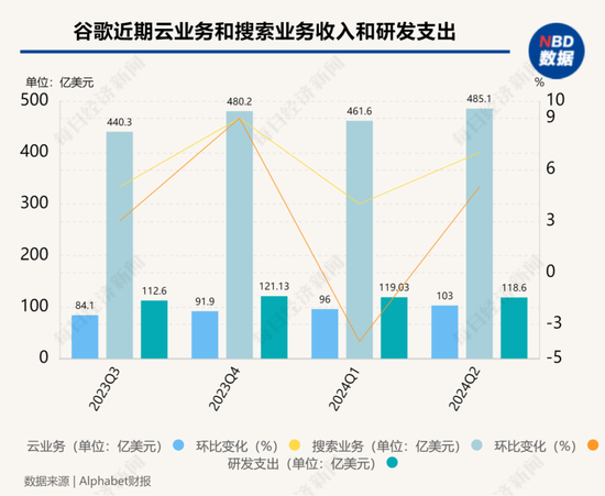 美股“七巨头”遭遇“至暗时刻”：5万亿元市值一天蒸发！“AI泡沫”加速破裂？华尔街吵起来了-第4张图片