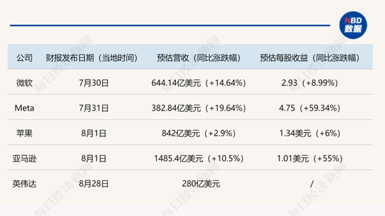 美股“七巨头”遭遇“至暗时刻”：5万亿元市值一天蒸发！“AI泡沫”加速破裂？华尔街吵起来了-第5张图片