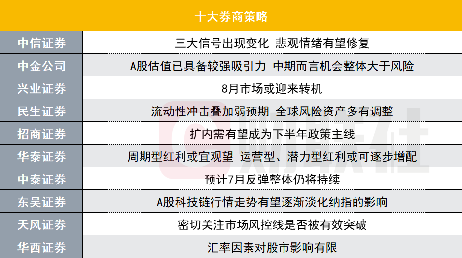 8月市场或迎来转机？投资主线有哪些？十大券商策略来了-第1张图片