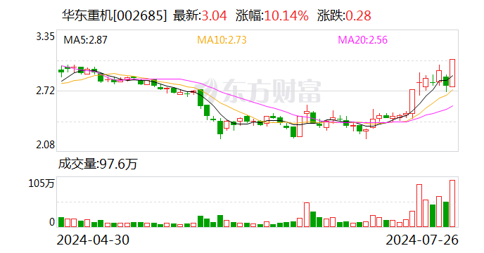 收购股权并增资 华东重机拟合计获得锐信图芯43.18%股权-第1张图片