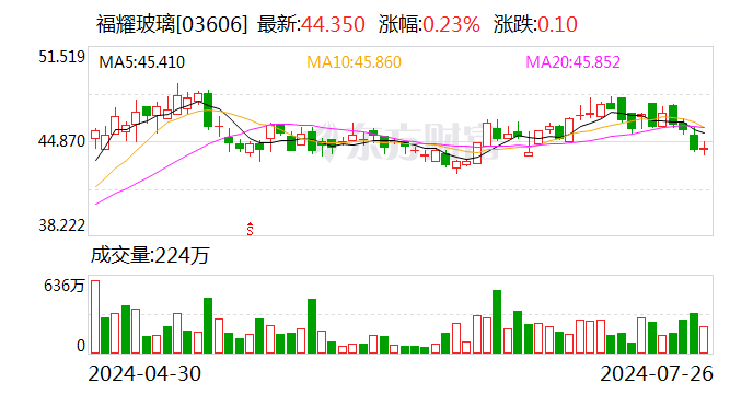 福耀玻璃回应海外工厂被美国国土安全部搜查-第2张图片