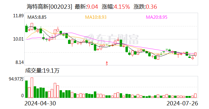 海特高新参股公司拟转让福年航空100%股权-第1张图片