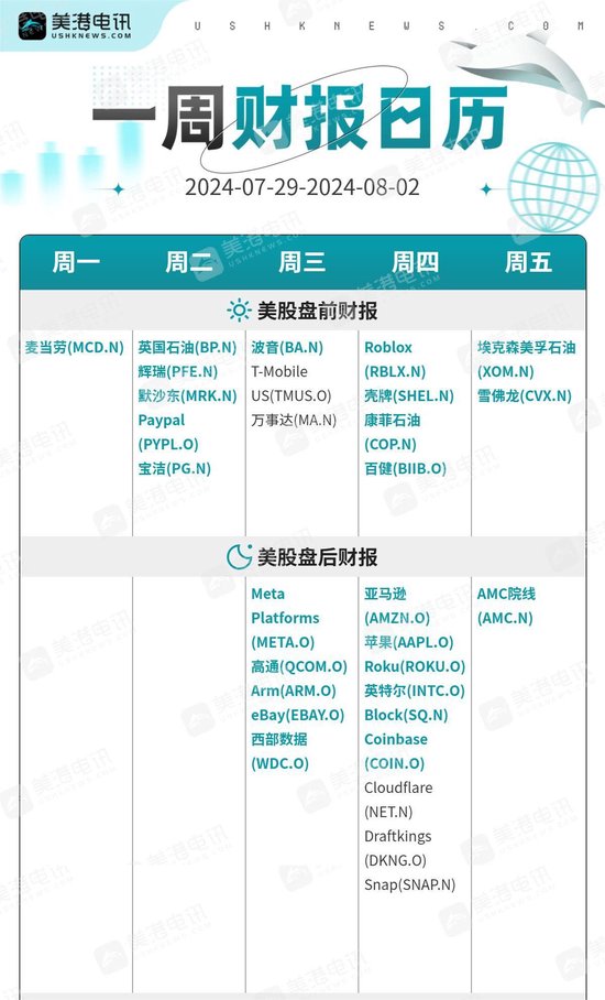 一周展望：美联储携手非农轮番“炸场”！黄金上涨趋势完好无损？-第2张图片