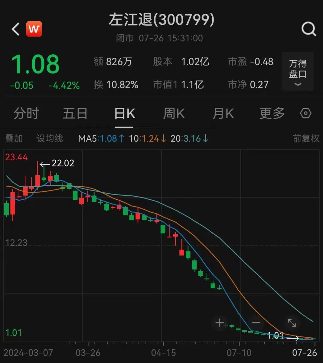 股价最高跌去99%，“最贵ST股”告别A股！-第1张图片