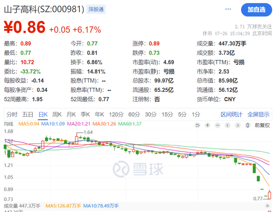 刚刚！董事长道歉：停发个人薪水！直到股价上涨......-第2张图片