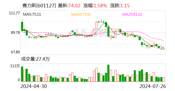 华为、赛力斯，突发！-第1张图片