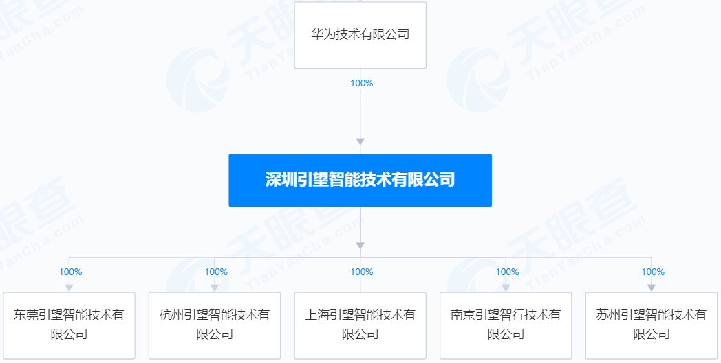 华为、赛力斯，突发！-第6张图片