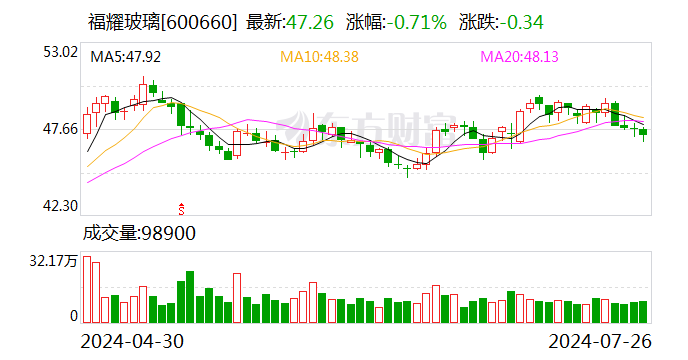 福耀玻璃美国工厂已复产 去年营收超55亿元 知情人士称福耀只是被调查对象之一-第1张图片