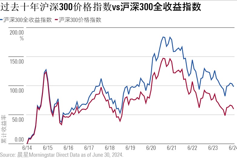 明天，“加强版”上证指数来了！开盘或在3200点附近-第3张图片